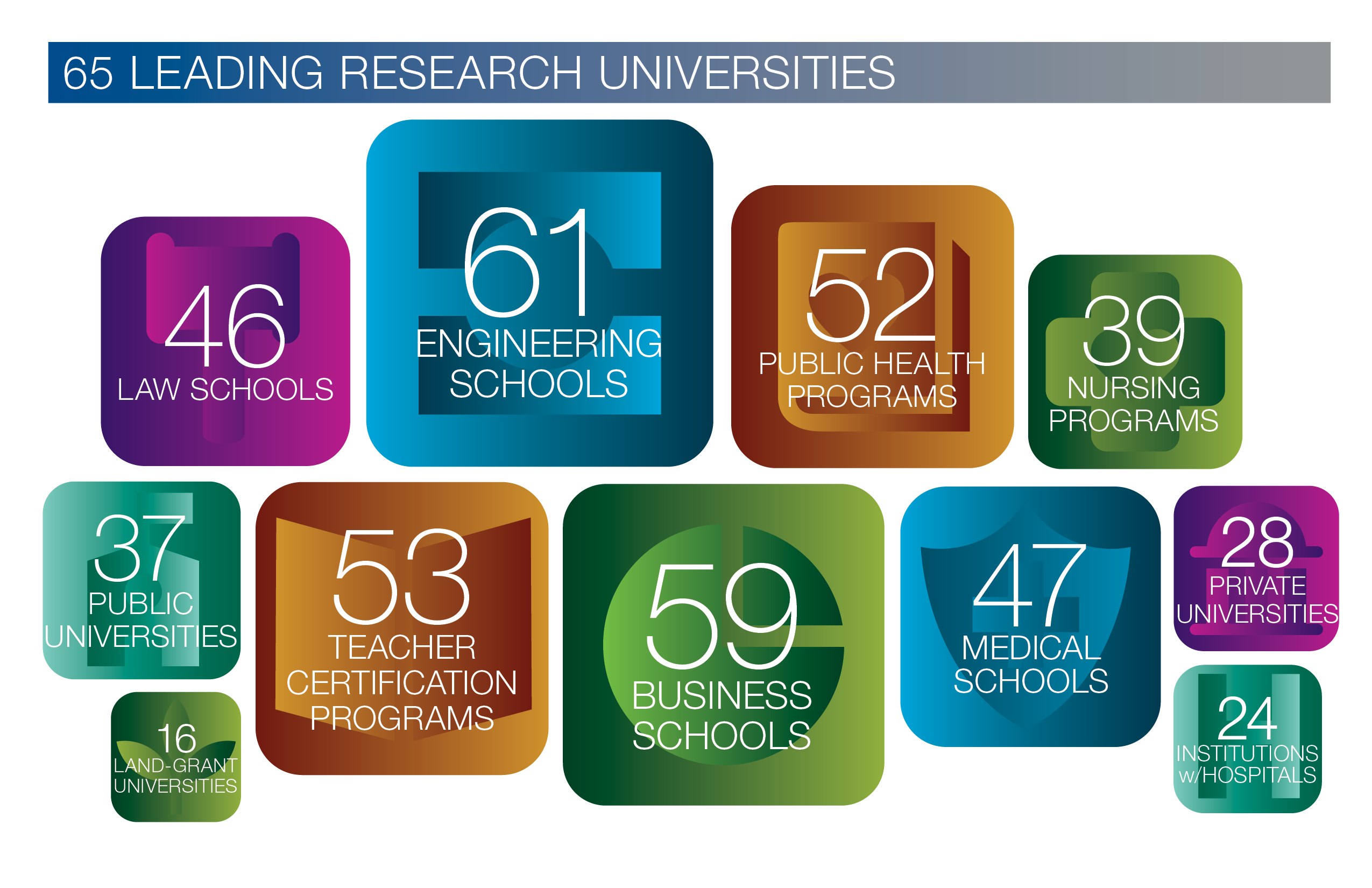 By the Numbers Association of American Universities (AAU)